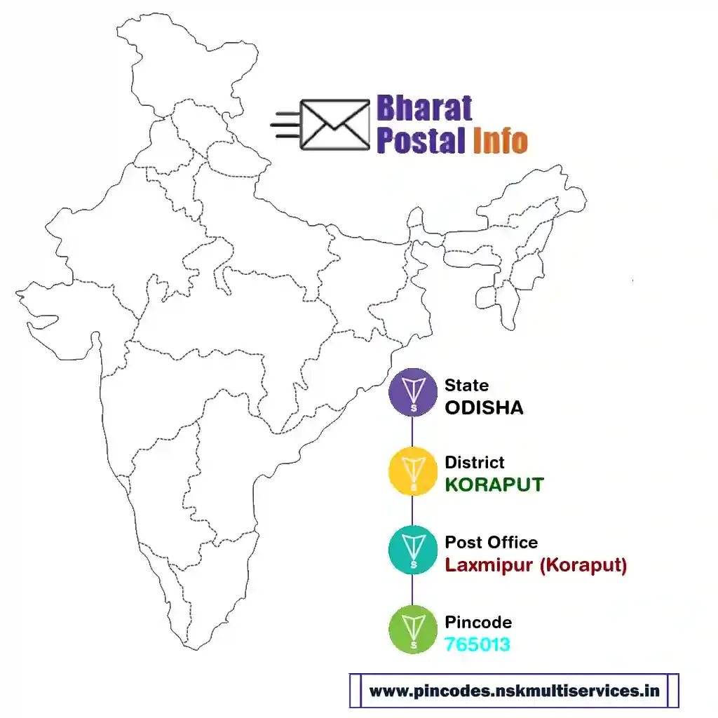 odisha-koraput-laxmipur (koraput)-765013